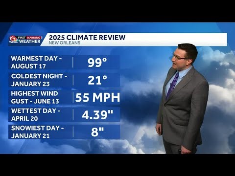 2025 climate summary for New Orleans