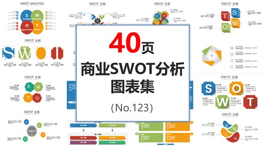 商业swot分析PPT图表集PPT模板