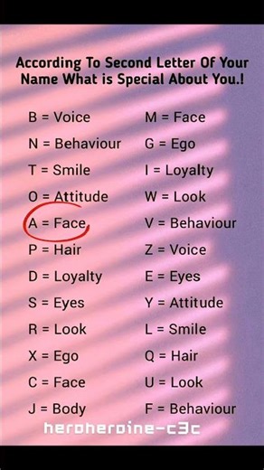 What’s Special About You? Check Your Name Letter ✨🥳