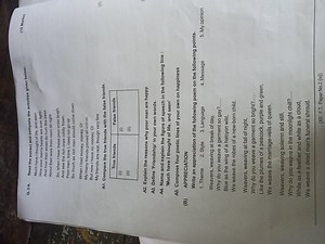 Q. 3A. Read the extract and complete the activities given below... | Filo