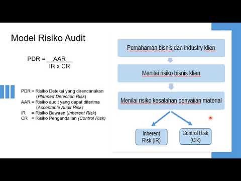 PERENCANAAN AUDIT - Memahami Risiko Audit dan Model Risiko Audit dalam Proses Pengauditan