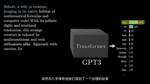 3Blue1Brown - Videos_12_Transformers (how LLMs work) explained visually | DL5