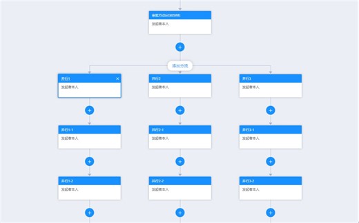 基于Flowable,Camunda,Activiti 实现的仿钉钉工作流系统,真正的低代码平台,仿钉钉流程设计器 中国式流程 基于 BPM 快速开发平台