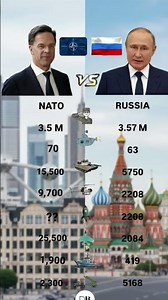 NATO 🇺🇸🇪🇺 vs Russia 🇷🇺 Military Power Comparison 2025 | Who Is Stronger?