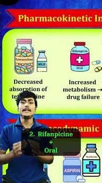 Drug–Drug Interaction Explained Simply | Pharma Talk शाला #DrugDrugInteraction