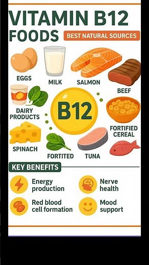 Vitamin B12 Foods List: 12 Surprising Sources You Missed #healthtips #healthyfood #vitaminb12