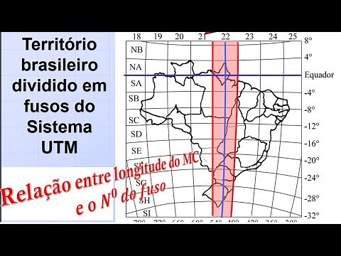 Sistema UTM - Relação entre Número do Fuso e a Longitude do Meridiano Central do Fuso - MC