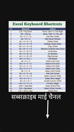 Top 10 Shortkeys for ms excel #dataentryjobs #govtjobs #education #excel