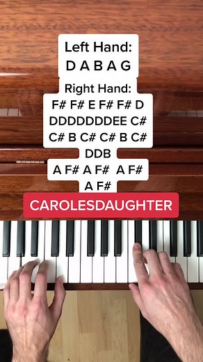Easy Piano Tutorial for Carolesdaughter's 'Violent'