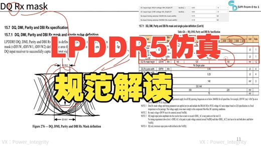 01-LPDDR5学习资料介绍和规范解读