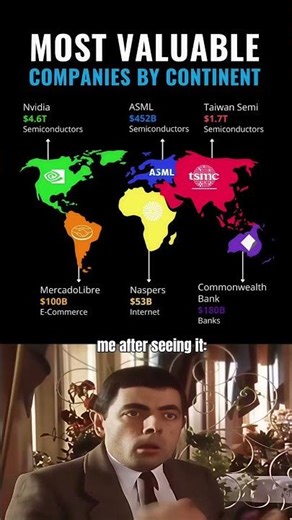 💰 Most Valuable Companies by Continent 😳🔥