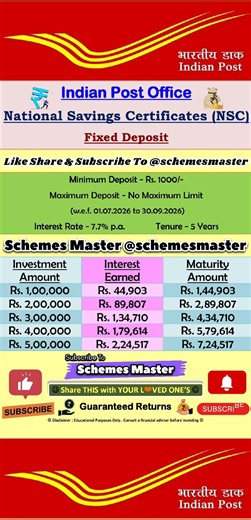 Post Office National Savings Certificates(NSC)2026🔥1L-5L #postofficescheme #investing #financeshorts