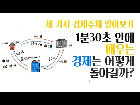 세가지 경제주체(정부, 가계, 기업) 상호작용 알아보기-경제는 어떻게 돌아가지? 1분 30초컷