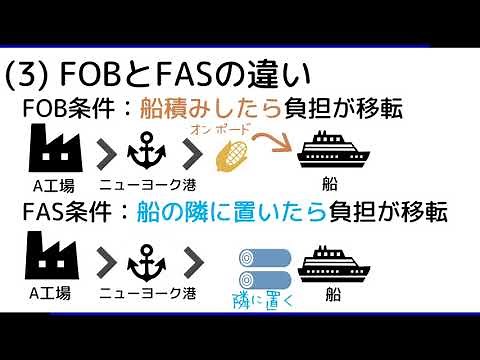 2-1（補足編）インコタームズ F型 FOB、FCA、FAS ― 貿易実務検定C級独学サポート動画