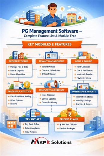 PG Management Software