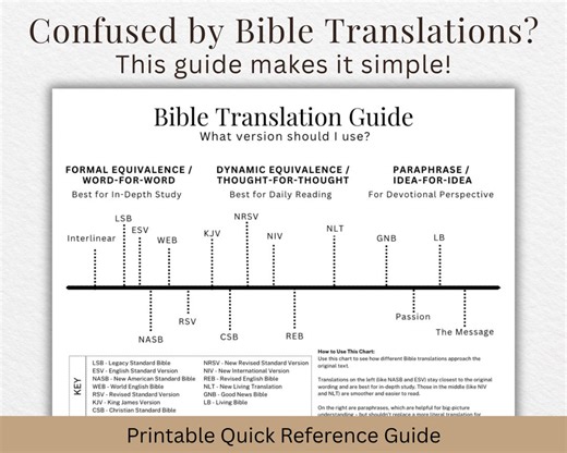 Bible Translation Guide Printable – Which Bible Version Should I Use? Easy Bible Study Reference Chart PDF - Etsy