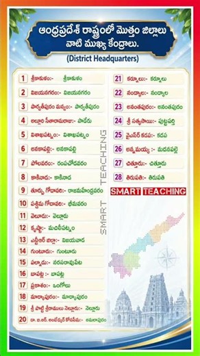 #AndhraPradesh #DistrictHeadquarters #APDistricts #AndhraGK #TeluguGK #GeneralKnowledge #APPSC #TSPS