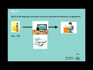 Big O Analogy and Time Complexity