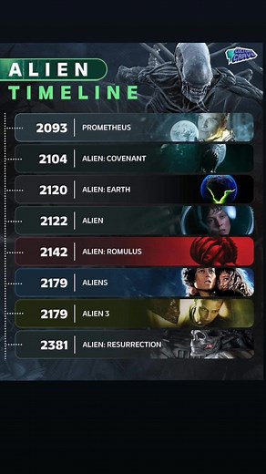 Cronología completa de la saga Alien