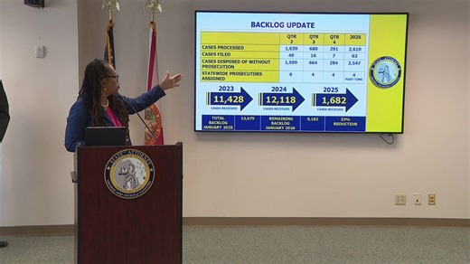 State Attorney Monique Worrell's reflects on her 1st year back in office | Watch live | FOX 35 Orlando