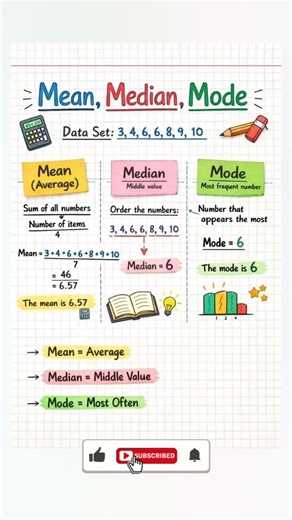 Mean, Median, & Mode Explained in 30 Seconds! 📊