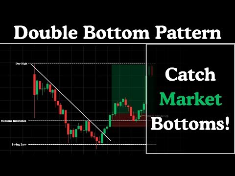 Price Action Psychology Double Bottom Pattern