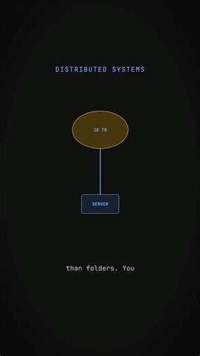 How Distributed File Systems works #234