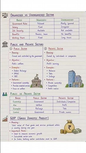 Class 10 Economics Chapter 2 Explained Easily 📚 | Sectors of Indian Economy
