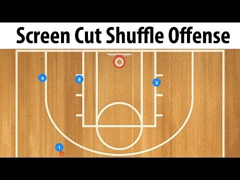 Shuffle Back Cut Screen Basketball Play