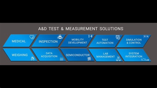 A D Technology Overview: Measurement Solutions for Mobility Research | A D Technology posted on the topic | LinkedIn