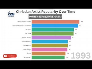 Contemporary Christian Music (1970–2025) | 50 Artists Who Defined a Gen