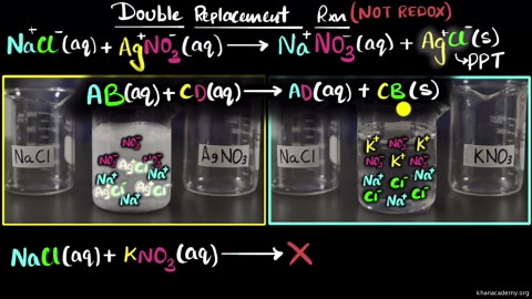 Double replacement reactions