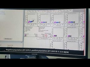 FACS BD DIVA software using guide_part 1