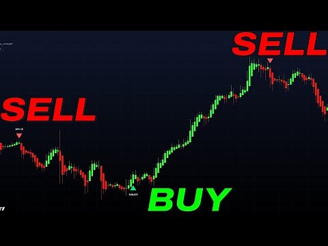 15 Minute Scalping Strategy: Combining Two Powerful TradingView Indicators