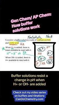 Buffer solutions - a simplified definition #buffersolution #titration #chemistryeducation #buffer
