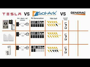 Tesla vs Generac vs Sol-Ark