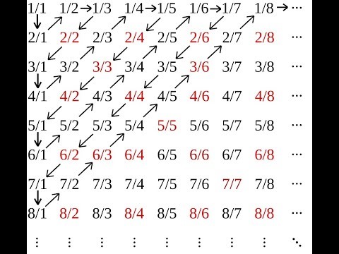 1.2 Cardinality (Discrete Mathematics)