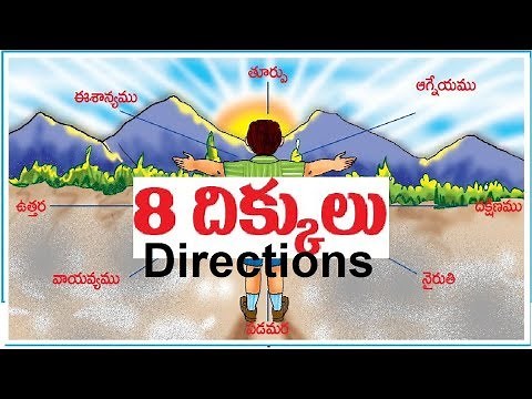 దిక్కులు - మూలలు | ఈశాన్యము, నైఋతి, వాయువ్యం, ఆగ్నేయం | Dikkulu Directions in Telugu Language