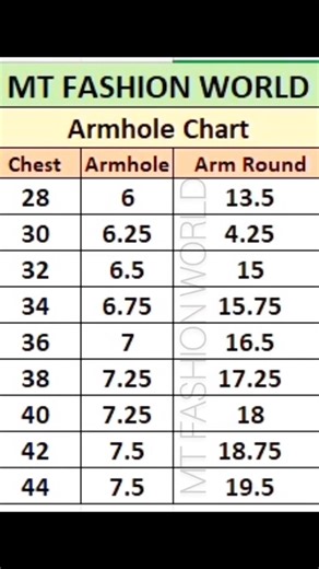 👉Armhole Chart for Perfect Fitting #armholechart #Size #measurement #dressmaking #dressideas #stitchingideas #sewingtips #BodyMeasurement #mtfashionworldofficial #mtfashionworld #viralreelschallenge2025viralreelschallengejaiviralreelschallengeviralreelschallenge #viralreelschallenge | MT Fashion World.Official