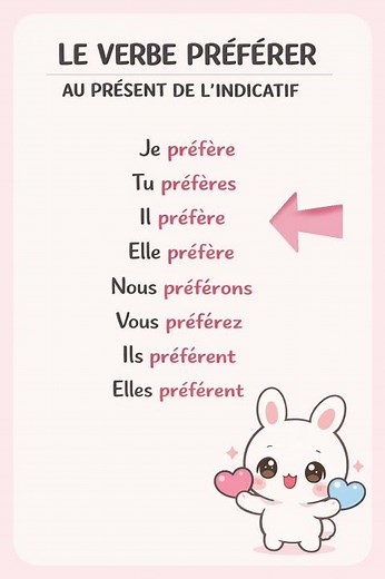 Le verbe PRÉFÉRER au présent 🇫🇷