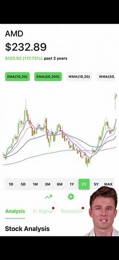 how to use stock analysis indicators?
