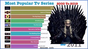 Most Popular Tv Series In this video timeline, the most viewed and appreciated TV series from 2000 to 2019. | Awesome Info