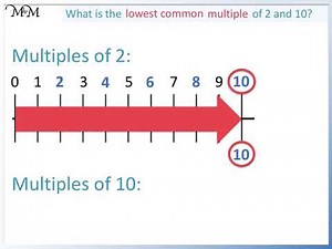 How to Easily Find the Lowest Common Multiple!
