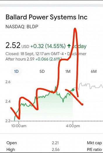 Ballard Power Systems, bldp stock analysis buy or sell