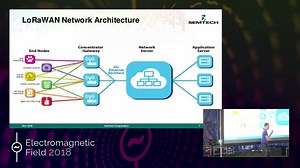 Deploying a LoRaWAN network