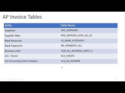 Oracle Fusion ERP (SaaS) - (AP) Payable Invoice Creation and Table Details