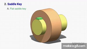 Types of Shaft Keys - Introduction with Animation - Machine Design on Make a GIF