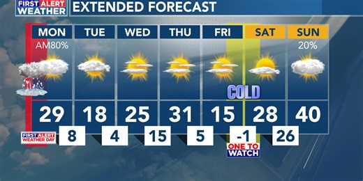 January 30th Weather Update