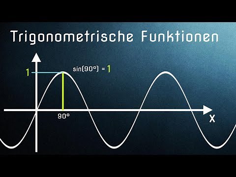 Sinusfunktion: Wie entsteht die Sinuskurve? (Einfache Einführung)