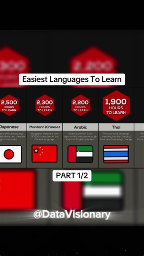 Comparison: Easiest Languages To Learn #comparison #data #fyp #views #unitedstates